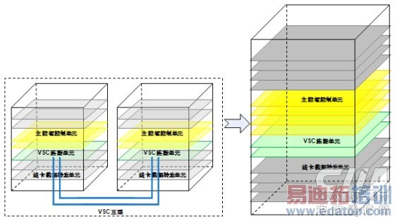 ����ZXR10���������⻯�������԰
