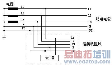 通信设备防雷接地的基本原则