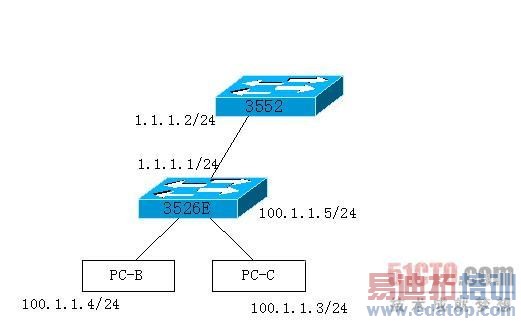 ���佻������ֹͬ����ARP����