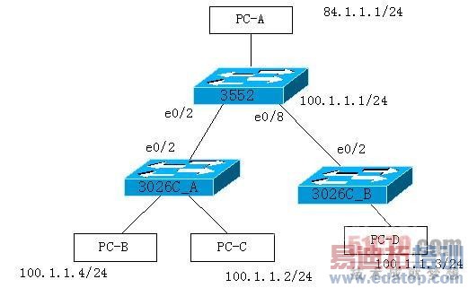 ���佻������ֹͬ����ARP����