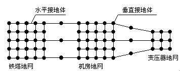 通信设备防雷接地的基本原则