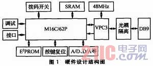 基于PROFIBUS-DP协议模块的智能执行器