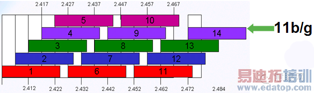 4G�����ֻ�����