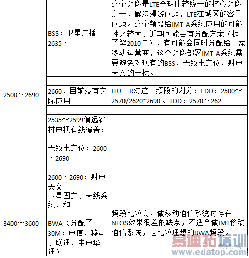 4G�����ֻ�����