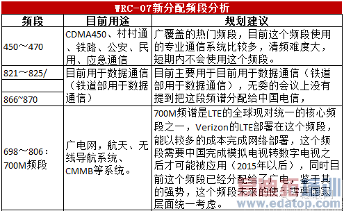 4G�����ֻ�����