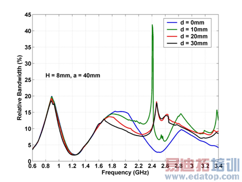 ȫ������ǵ��ֻ��������