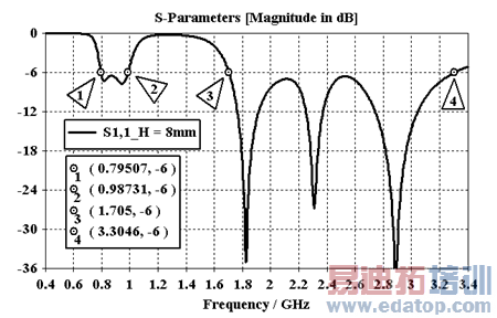 ȫ������ǵ��ֻ��������