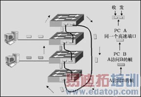 �й���̫���Ķ˿���չ��ʽ���ܼ���Աȣ�ͼ����