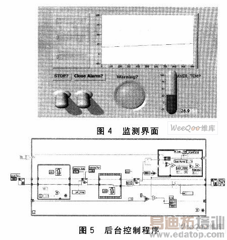 LabVIEW��̵���̫��Զ���¶ȼ��