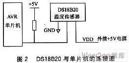 LabVIEW��̵���̫��Զ���¶ȼ��