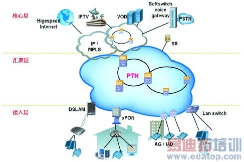 PTNӦ�ó�������