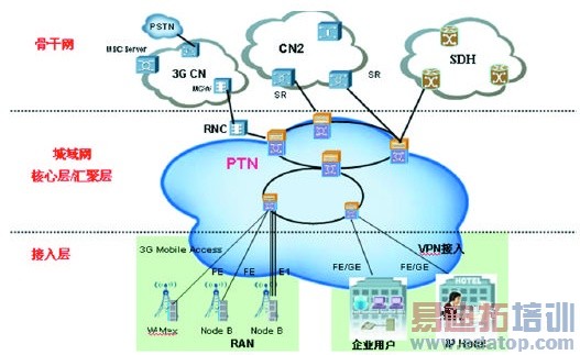 PTNӦ�ó�������
