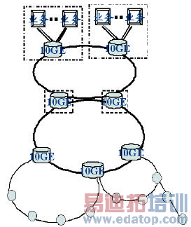 ���ƶ���PTN���������������ʱ�