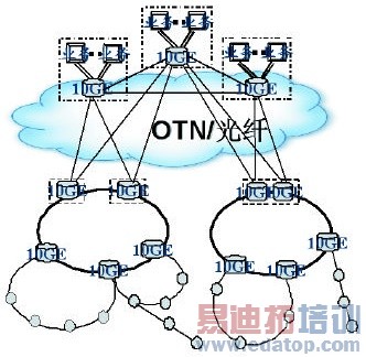 ���ƶ���PTN���������������ʱ�