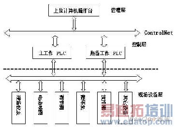ControlNet�������Զ����ϵͳ�е�ԭ��Ӧ��