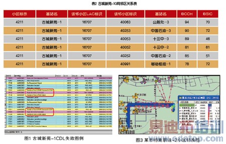 ����2G/3G������ ���TD-SCDMA����Ч��