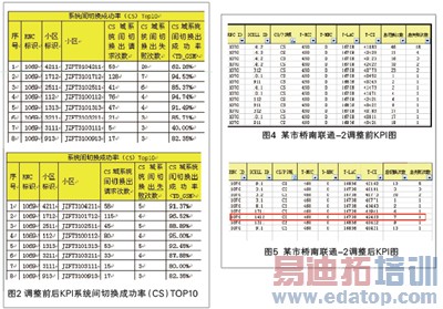 ����2G/3G������ ���TD-SCDMA����Ч��