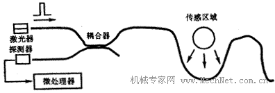 �ֲ�ʽ���˴��м������ص����о���״