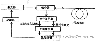 �ֲ�ʽ���˴��м������ص����о���״