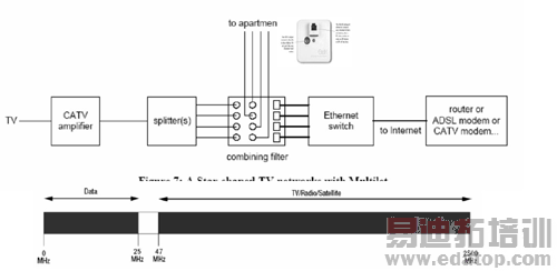 EPON在HFC网络中的应用