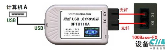 USB�����շ�����3�ֹ�����������