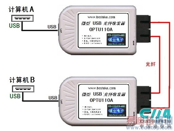 USB�����շ�����3�ֹ�����������