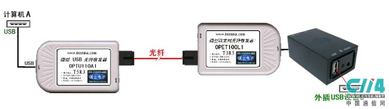 USB�����շ�����3�ֹ�����������