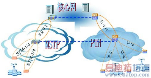 ���Ƽ�PTN����3G���罨��