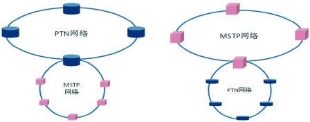 ���Ƽ�PTN����3G���罨��