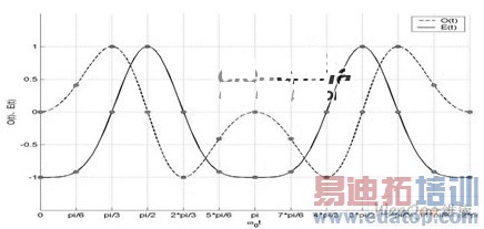 �����͹��˴���������������㷨����