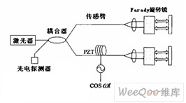 �����͹��˴���������������㷨����