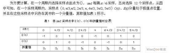 �����͹��˴���������������㷨����