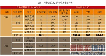 FTTH������˭�ǹ����г����Ž⣿