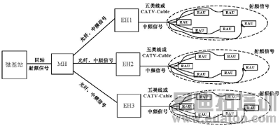 ����΢��վ��WFDS�ķֲ����ǽ������