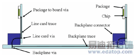 һ����׼�ı���ϵͳ