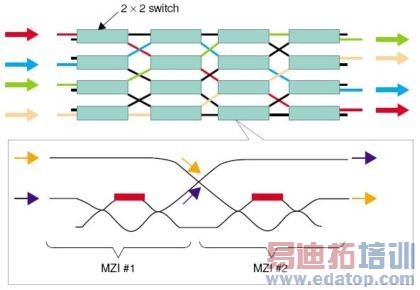浅谈平面光波导技术和应用