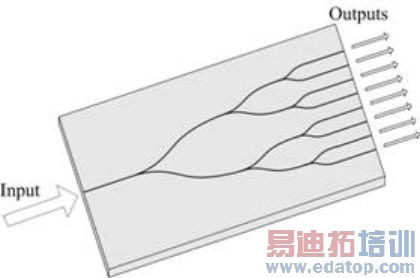 浅谈平面光波导技术和应用