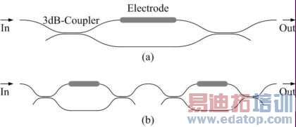 浅谈平面光波导技术和应用