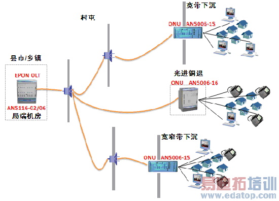 �人����FTTX���輰���˽���ģʽ����