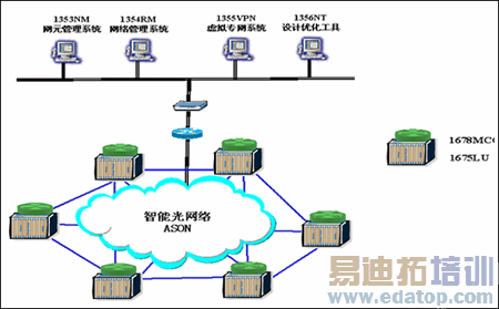 上海贝尔阿尔卡特智能光网络解决方案