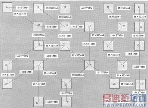 �Զ����������磨ASON��������Ƶ�̽��