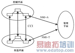 �Զ����������磨ASON��������Ƶ�̽��