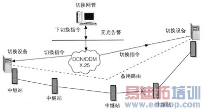 �����Զ��л�����ϵͳӦ��̽��