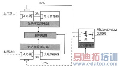 �����Զ��л�����ϵͳӦ��̽��