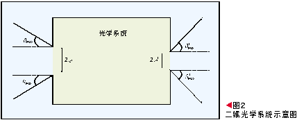 �ռ��ͨ�Ź�ǽ�����Դ�о���չ