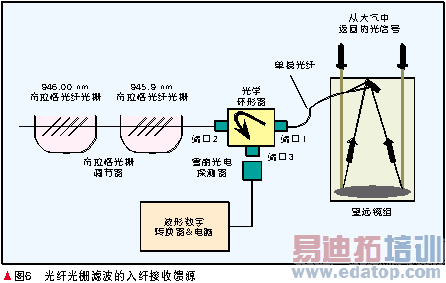 �ռ��ͨ�Ź�ǽ�����Դ�о���չ