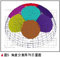 �ռ��ͨ�Ź�ǽ�����Դ�о���չ