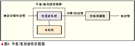 �ռ��ͨ�Ź�ǽ�����Դ�о���չ