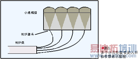 �ռ��ͨ�Ź�ǽ�����Դ�о���չ