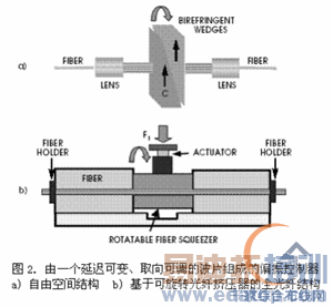 ��ͨ�ż���������ͨ��ϵͳ�е�ƫ��ЧӦ
